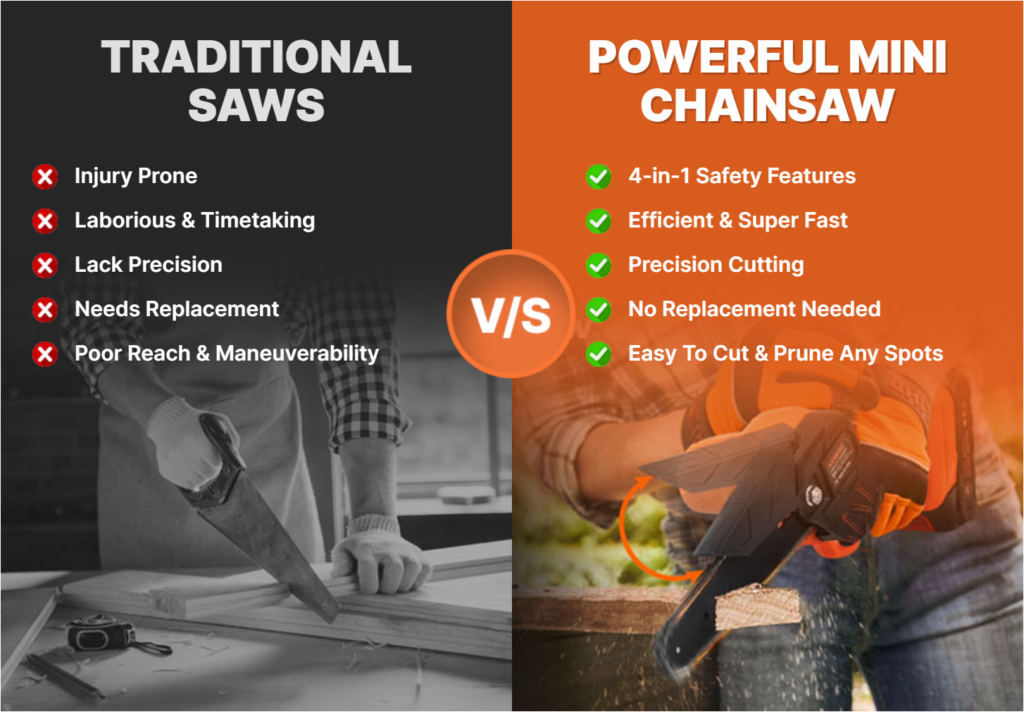 Woodwise Mini Chainsaw vs traditional chainsaws